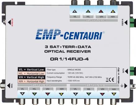 EMP Centauri Optischer Empfänger OR 1/14FUD-4 